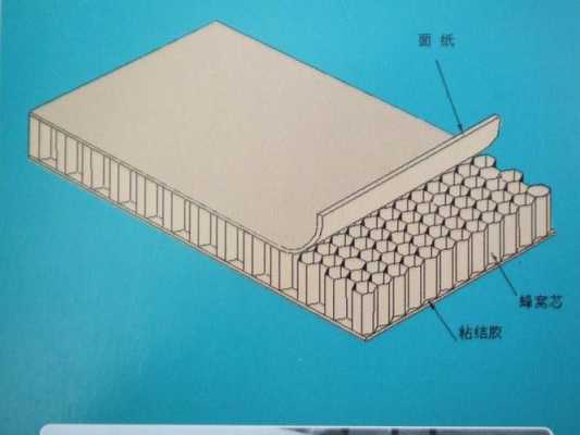 蜂窝纸板的纸芯原理图片（蜂窝纸板百科）-图1